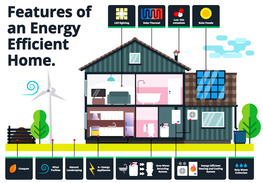 Энергоэффективные дома: сохранение тепла и энергии