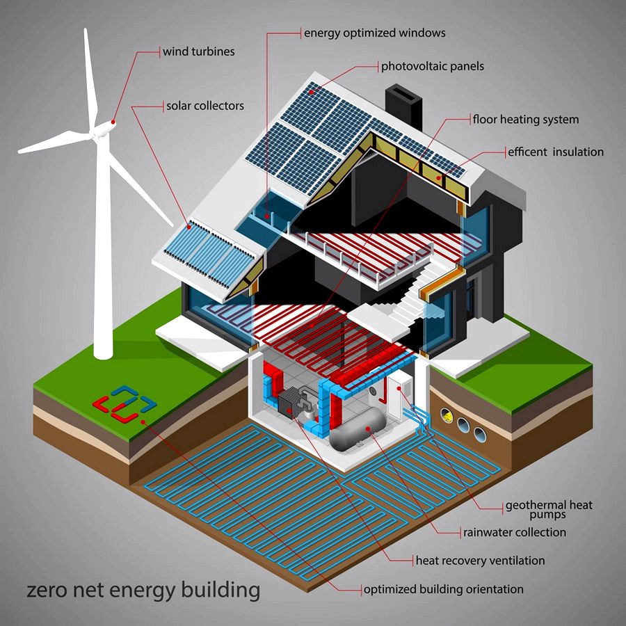 Энергоэффективные технологии в строительстве домов